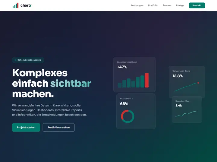 Startseite der Designstudie chartr: Datenvisualisierung